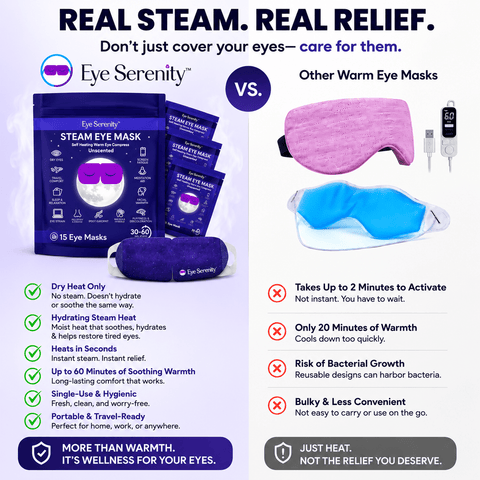 Steam Eye Mask | Self-Heating Warm Compress for Dry Eyes
